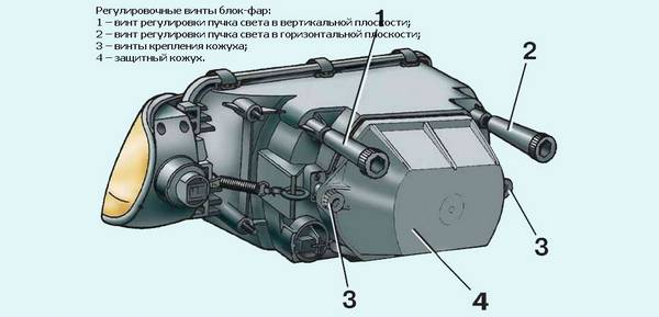 Дело в освещении: самостоятельная регулировка фар Дело в освещении: самостоятельная регулировка фар