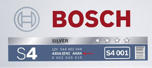 Десять советов по зарядке аккумулятора