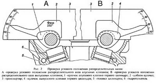 Изменение фаз газораспределения в двигателе Изменение фаз газораспределения в двигателе