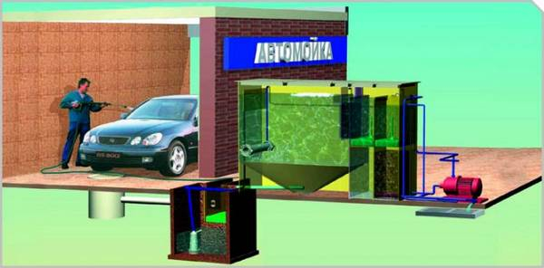 Как устроена система очистки воды для автомойки? Как устроена система очистки воды для автомойки?