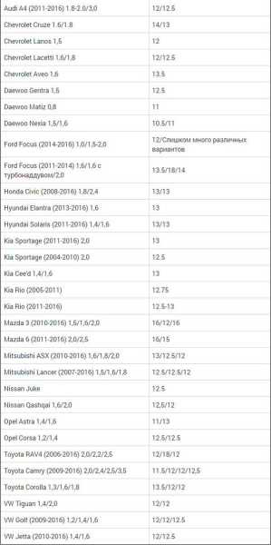 Какая компрессия должна быть в двигателе Какая компрессия должна быть в двигателе