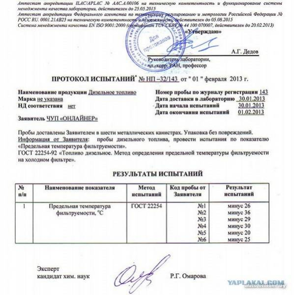 Плотность дизельного топлива и другие характеристики какова их роль при определении качества горючего Плотность дизельного топлива и другие характеристики какова их роль при определении качества горючего