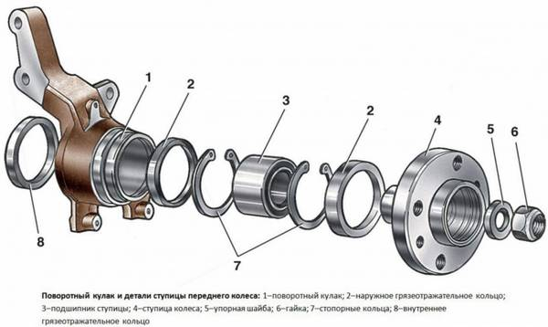 Процесс замены подшипника передней ступицы ВАЗ 2110 своими руками Процесс замены подшипника передней ступицы ВАЗ 2110 своими руками