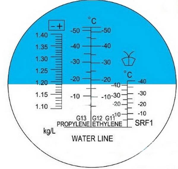 Проверка плотности антифриза, заливаемого в радиатор автомобиля Таблица плотности Проверка плотности антифриза, заливаемого в радиатор автомобиля Таблица плотности