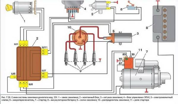 Раннее или позднее зажигание Симптомы и характерные особенности