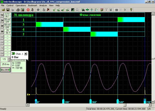 Разная компрессия в цилиндрах: что делать? Разная компрессия в цилиндрах: что делать?