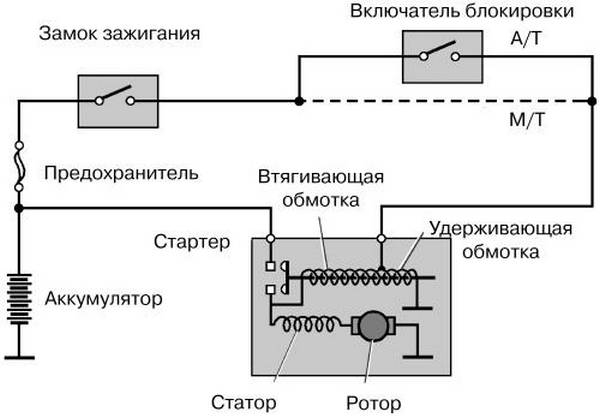 Реле стартера автомобиля ВАЗ 2112 самостоятельная разборка и замена Реле стартера автомобиля ВАЗ 2112 самостоятельная разборка и замена
