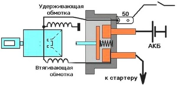 Реле стартера автомобиля ВАЗ 2112 самостоятельная разборка и замена Реле стартера автомобиля ВАЗ 2112 самостоятельная разборка и замена