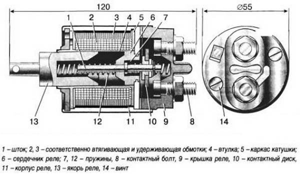 Реле стартера автомобиля ВАЗ 2112 самостоятельная разборка и замена Реле стартера автомобиля ВАЗ 2112 самостоятельная разборка и замена