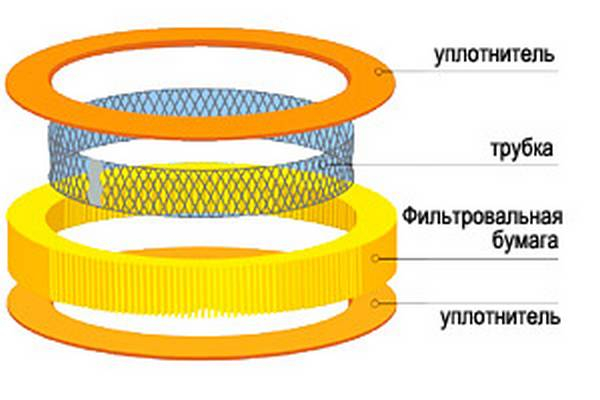 Руководство по замене воздушного фильтра Руководство по замене воздушного фильтра