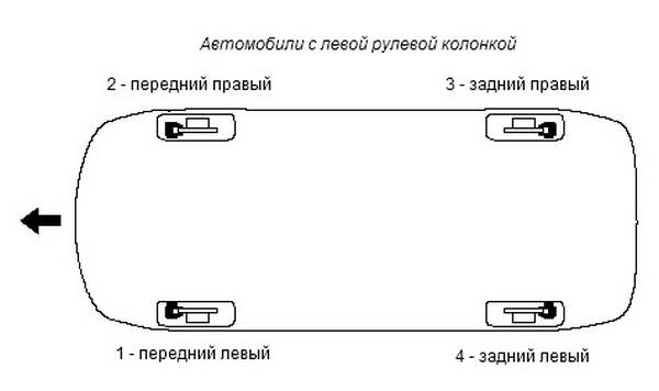 Самостоятельная прокачка тормозов Самостоятельная прокачка тормозов