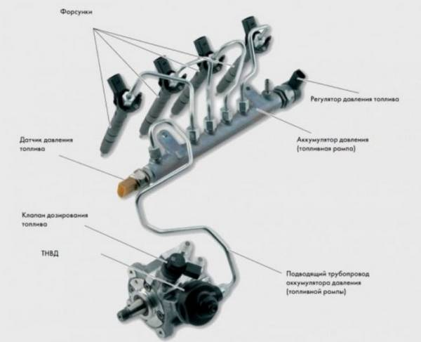 Самостоятельное восстановление форсунок дизеля (система Common Rail) Самостоятельное восстановление форсунок дизеля (система Common Rail)