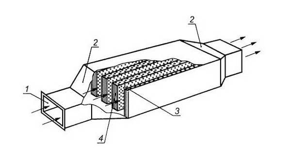Установить прямоток на машину можно легко и самостоятельно Установить прямоток на машину можно легко и самостоятельно