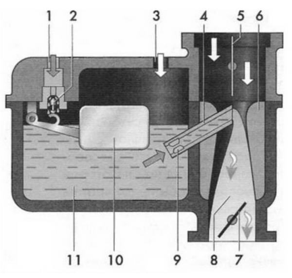 Выполнение чистки карбюратора и набор типичных ошибок