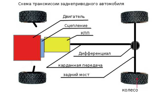 Заднеприводные автомобили как справиться с таким «жеребцом»? Заднеприводные автомобили как справиться с таким «жеребцом»?