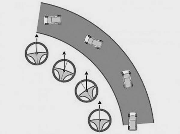 Заднеприводные автомобили как справиться с таким «жеребцом»? Заднеприводные автомобили как справиться с таким «жеребцом»?