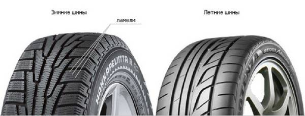 Зимние шины летом допускается ли такой вариант? Зимние шины летом допускается ли такой вариант?
