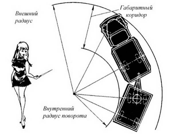 Где можно ездить задним ходом? Где можно ездить задним ходом?
