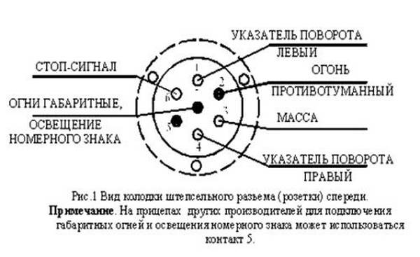 Как подобрать и установить фаркоп на Рено Дастер