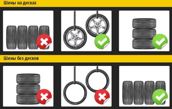 Как правильно хранить авторезину, ухаживать за автомобильными шинами