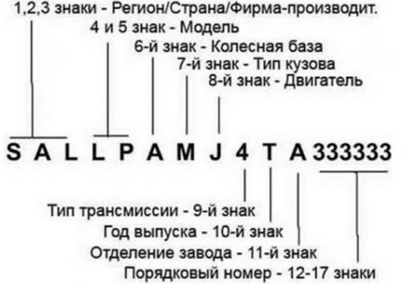 Как проверить автомобиль по VIN-коду Как проверить автомобиль по VIN-коду
