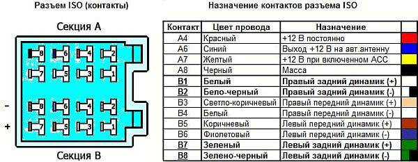 Как установить автомагнитолу самому