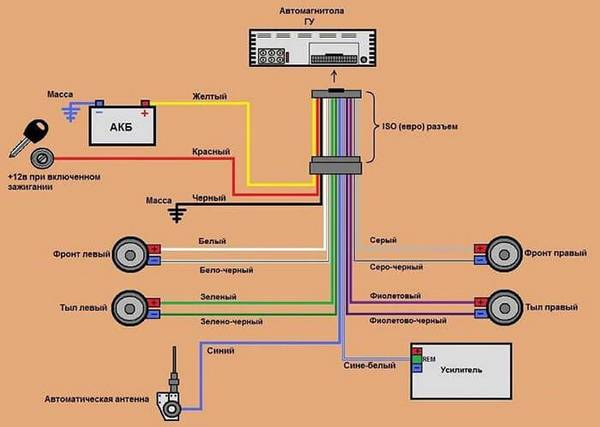 Как установить автомагнитолу самому