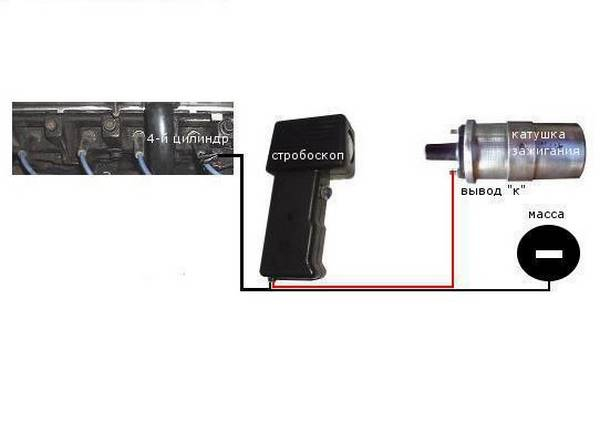 Как выставить угол опережения зажигания на карбюраторном и других типах двигателей