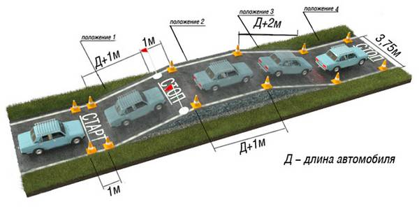 Как заезжать на эстакаду, чтобы сдать экзамен
