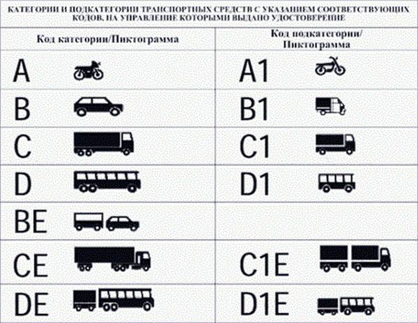 Как заполучить категорию Е