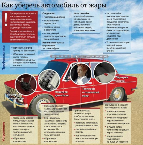 Коварная жара, или Как защитить автомобиль от зноя