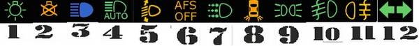 Обозначение значков на панели приборов автомобиля Обозначение значков на панели приборов автомобиля