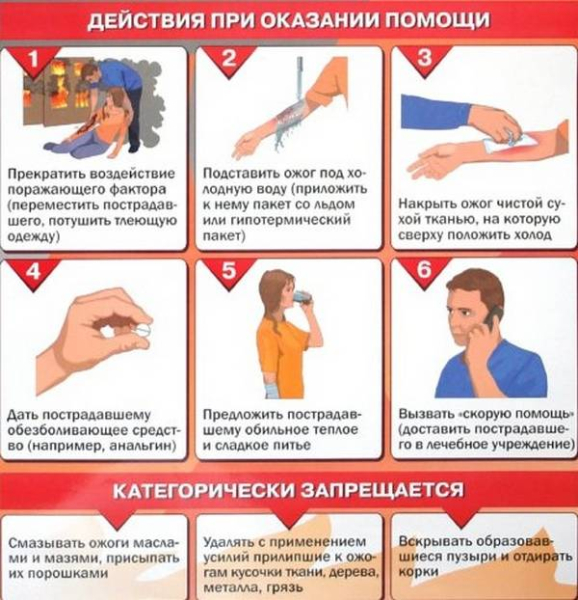 Первая медицинская помощь, или Как действовать очевидцу при ДТП
