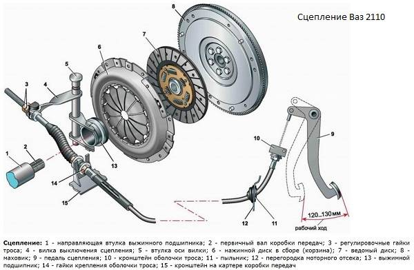 Почему ведет сцепление Почему ведет сцепление