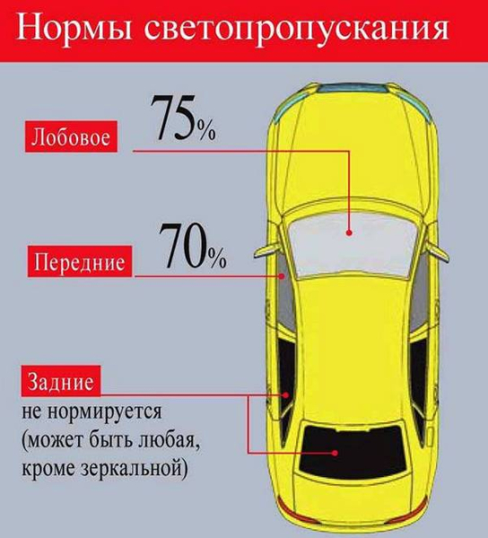 Поговорим про закон о тонировке, актуальный на сегодняшний день Поговорим про закон о тонировке, актуальный на сегодняшний день