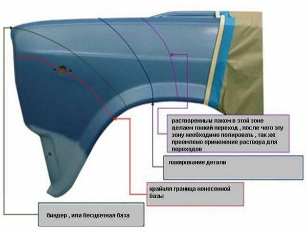 Покраска авто «плавным переходом» своими руками