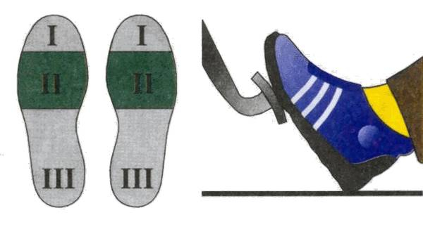 Правила правильной посадки за рулем