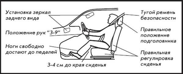 Правила правильной посадки за рулем