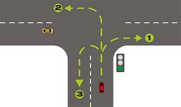 Правила проезда Т-образного перекрестка