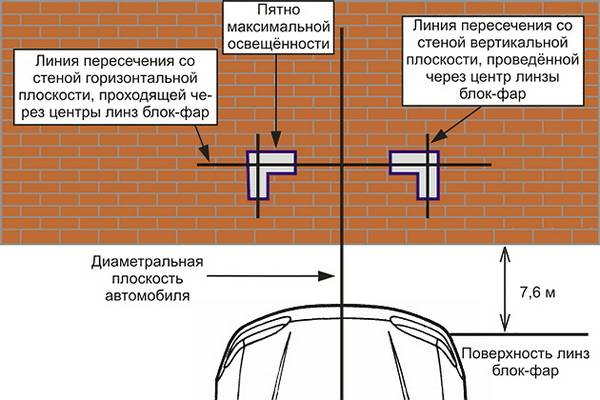 Регулировка фар своими руками
