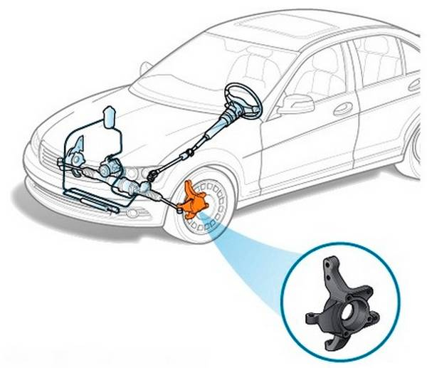 Регулировка развал-схождения: сложно ли произвести своими руками
