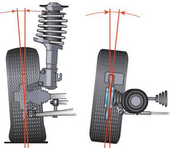 Регулировка развал-схождения: сложно ли произвести своими руками
