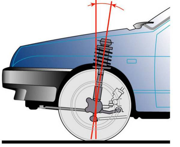 Регулировка развал-схождения: сложно ли произвести своими руками