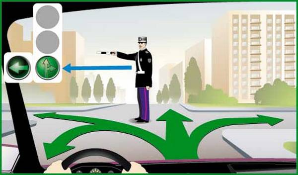 Регулировщик дорожного движения как понять его сигналы? Регулировщик дорожного движения как понять его сигналы?