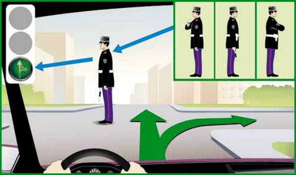 Регулировщик дорожного движения как понять его сигналы? Регулировщик дорожного движения как понять его сигналы?