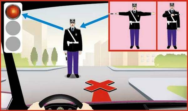 Регулировщик дорожного движения как понять его сигналы? Регулировщик дорожного движения как понять его сигналы?