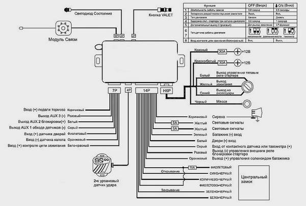 Ремонт сигнализации на авто своими руками