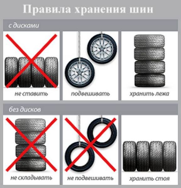 Сезонное хранение шин  мужские «закатки» особой важности