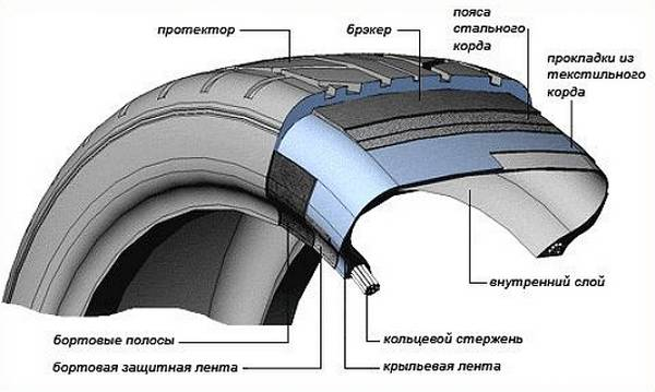 Шиномонтаж своими руками