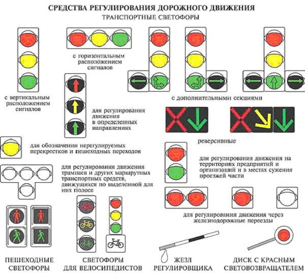 Сигналы светофора и регулировщика ориентируемся без ошибок Сигналы светофора и регулировщика ориентируемся без ошибок